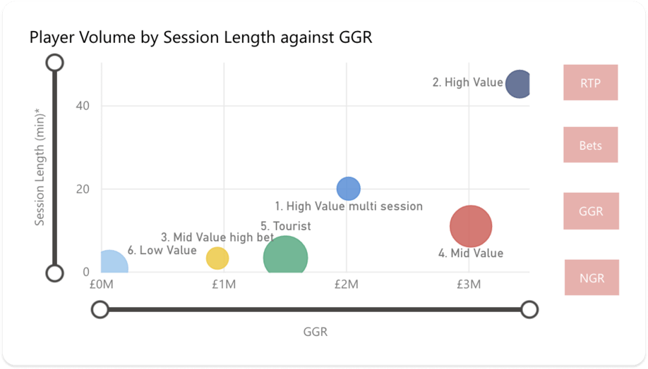 Player volume by session