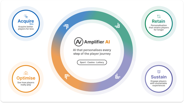 amplifier AI graphic modules (1)