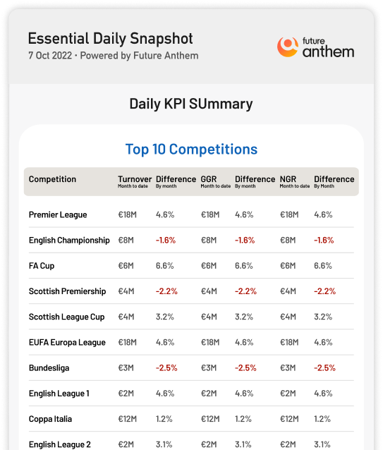 daily snapshot