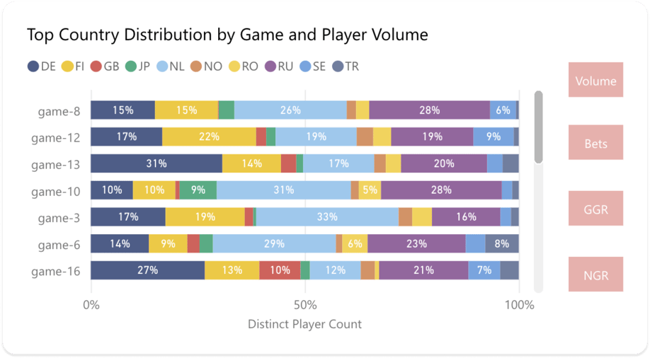 distribution