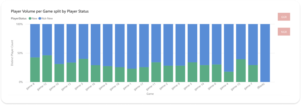 game split