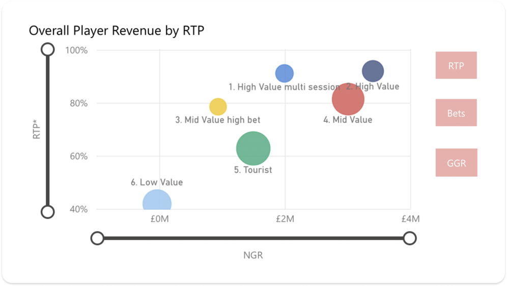 player revenue