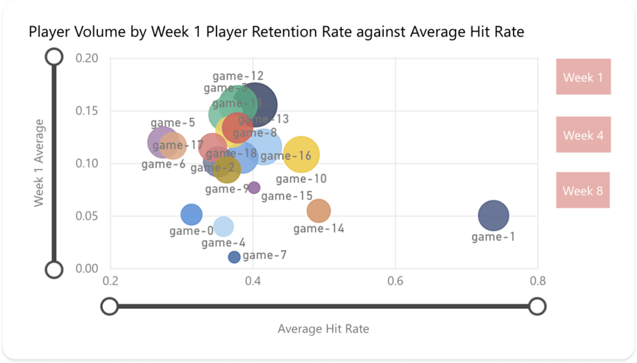 player volume 1 week