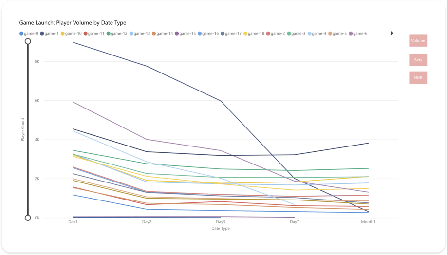 release performance