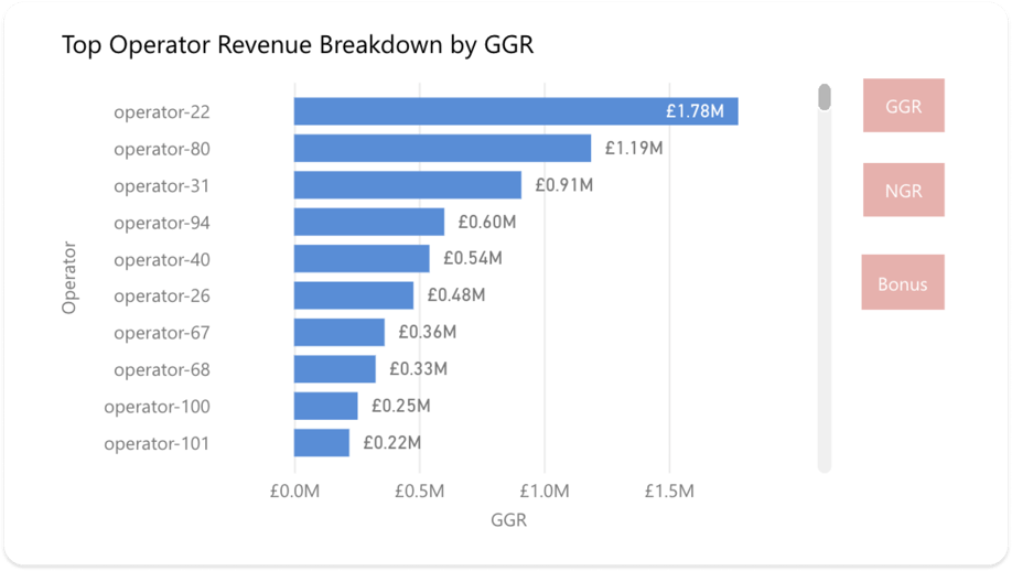 top 10 revenue