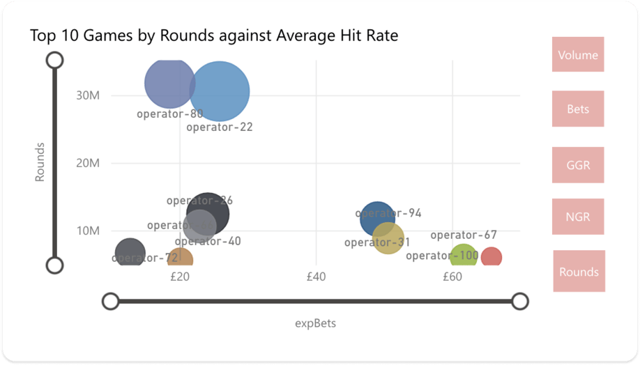 top 10 rounds