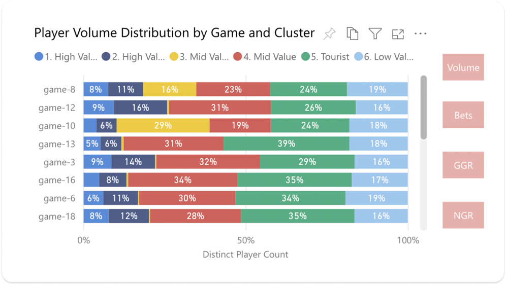 volume distrubution