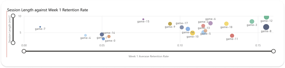 week 1 retention
