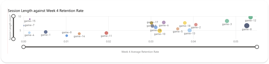 week 4 retention