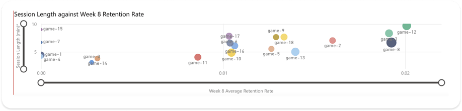 week 8 retention