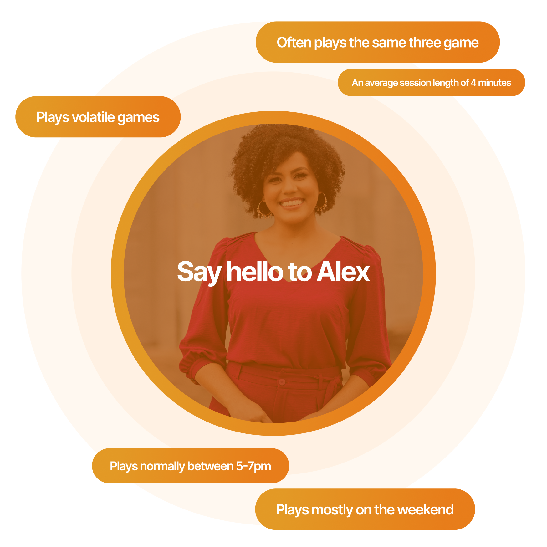 Player Alex behavioural data Player Alex behavioural data